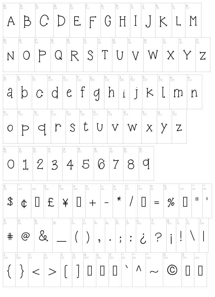 KB3 Candy Stripes font map