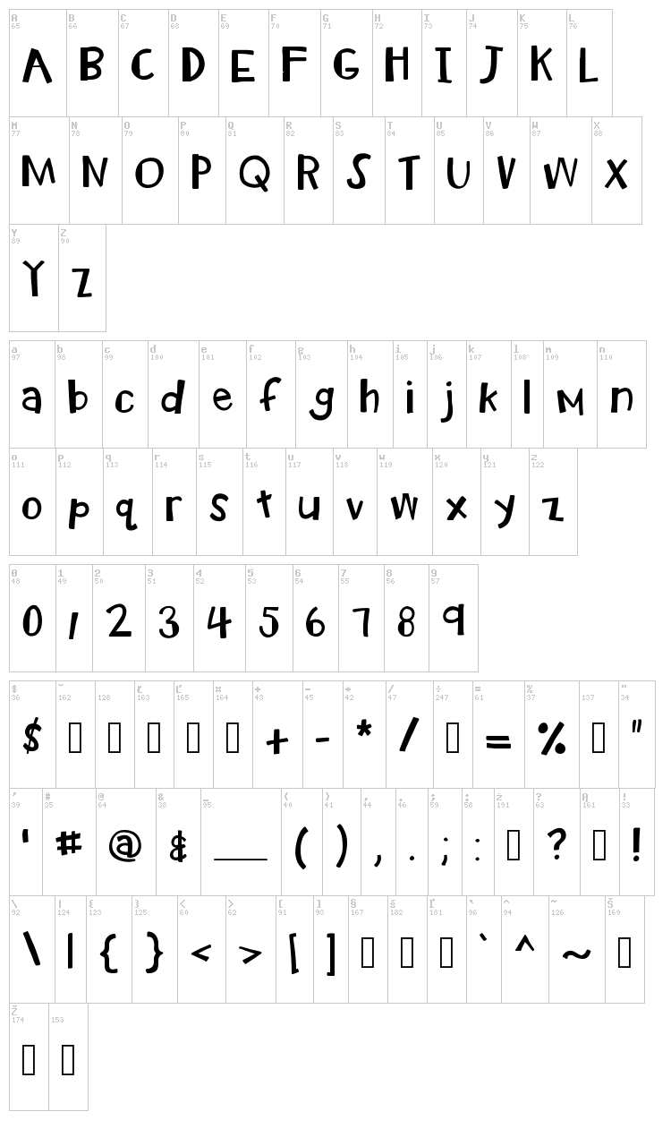 KB Radio Watcher font map
