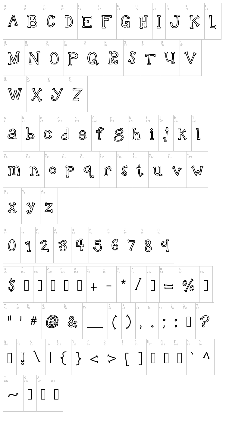 KB Talking Loudly font map