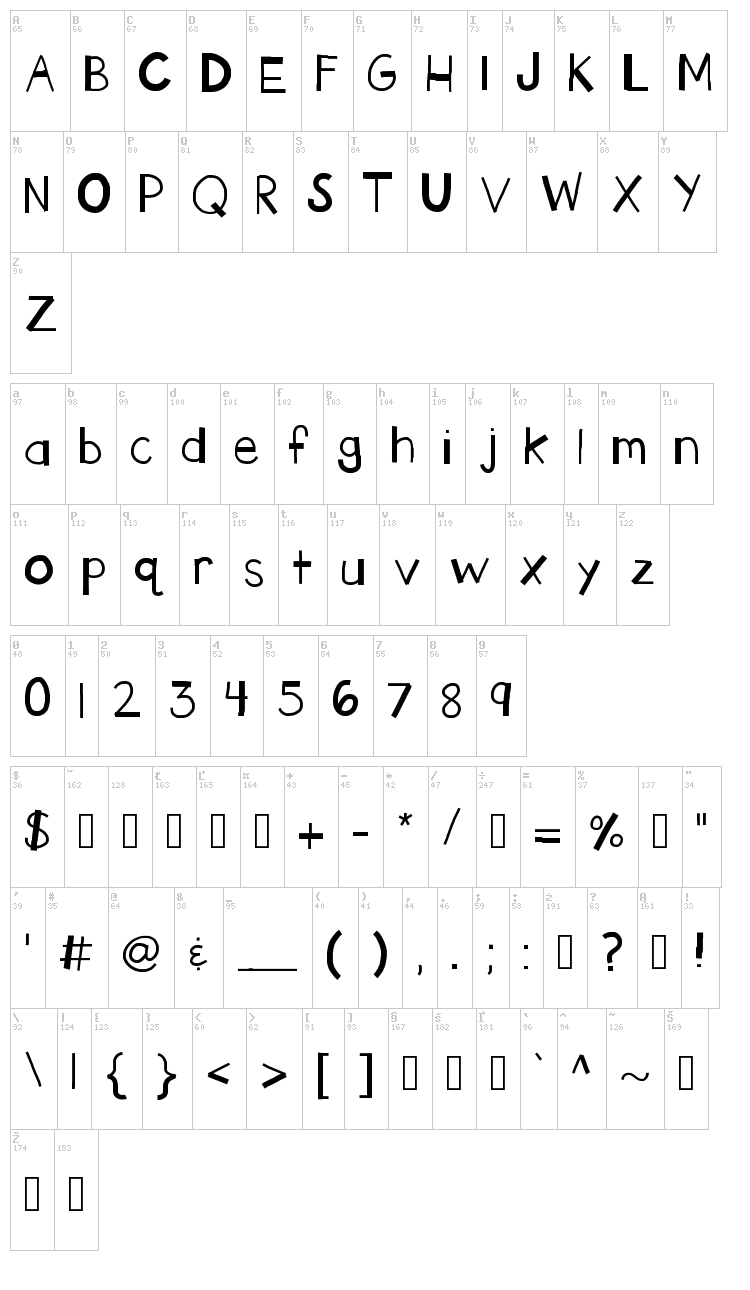 Kb Theend Is Broken font map