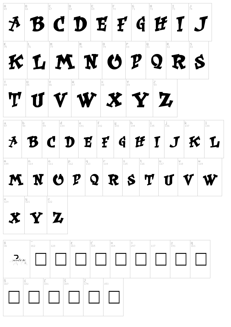 Kurt Russell font map