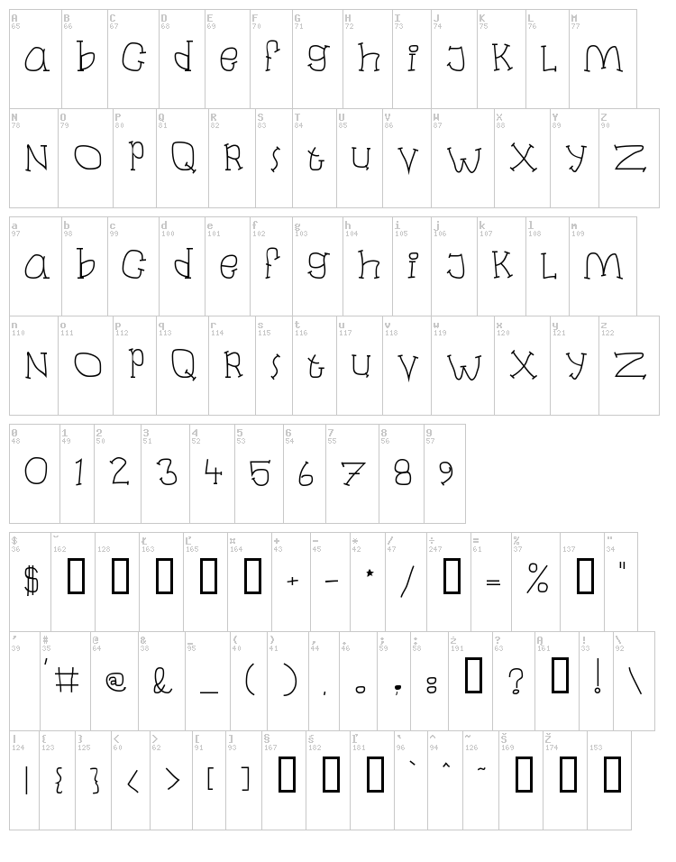 Laban font map