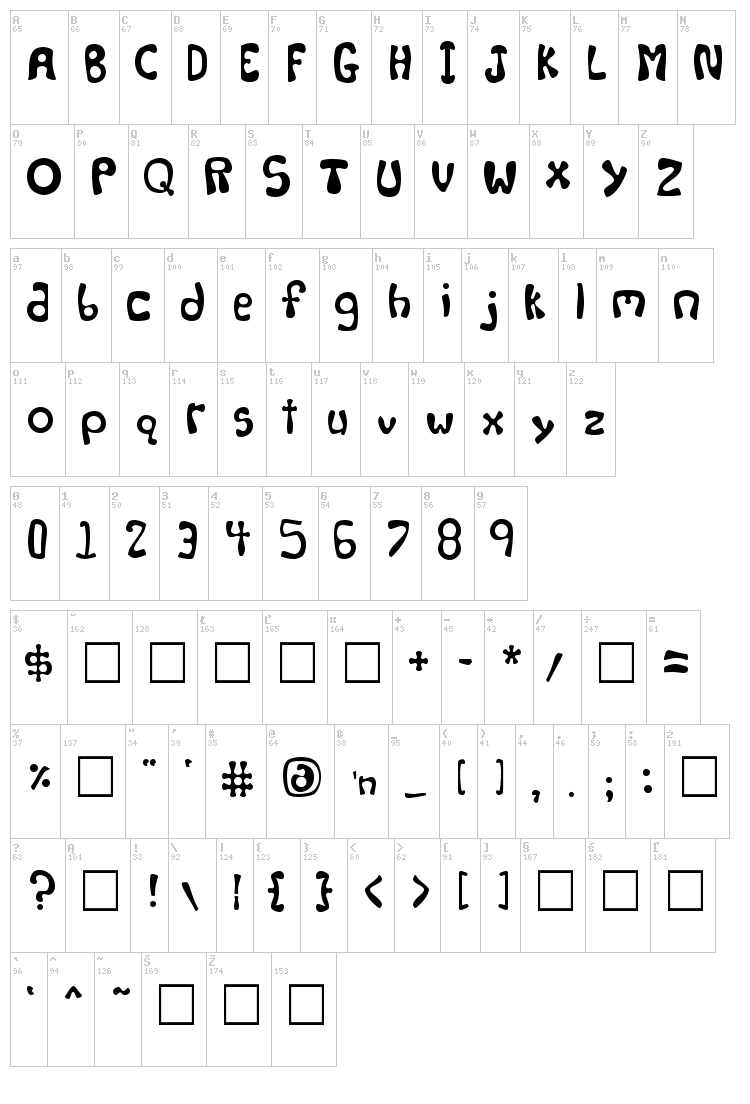 Levity font map