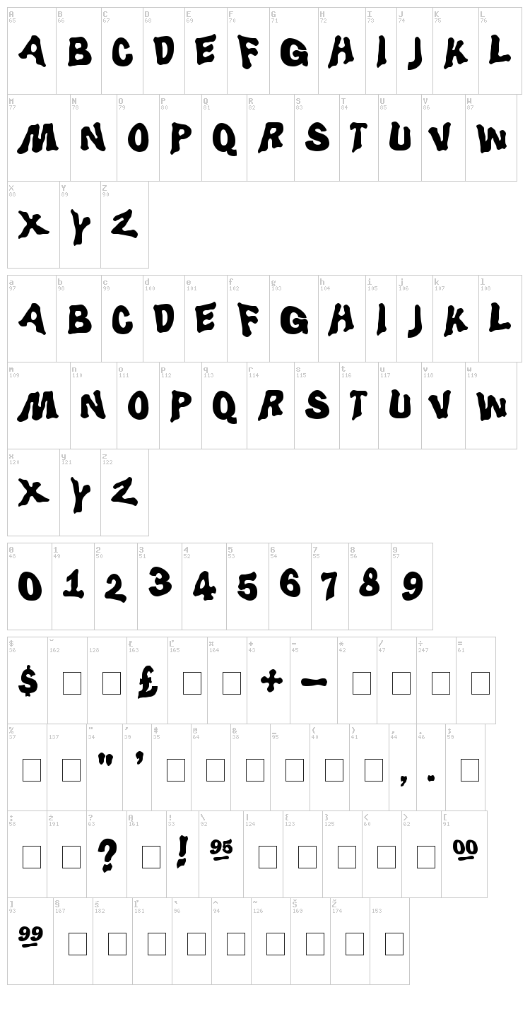 LuggerBug font map
