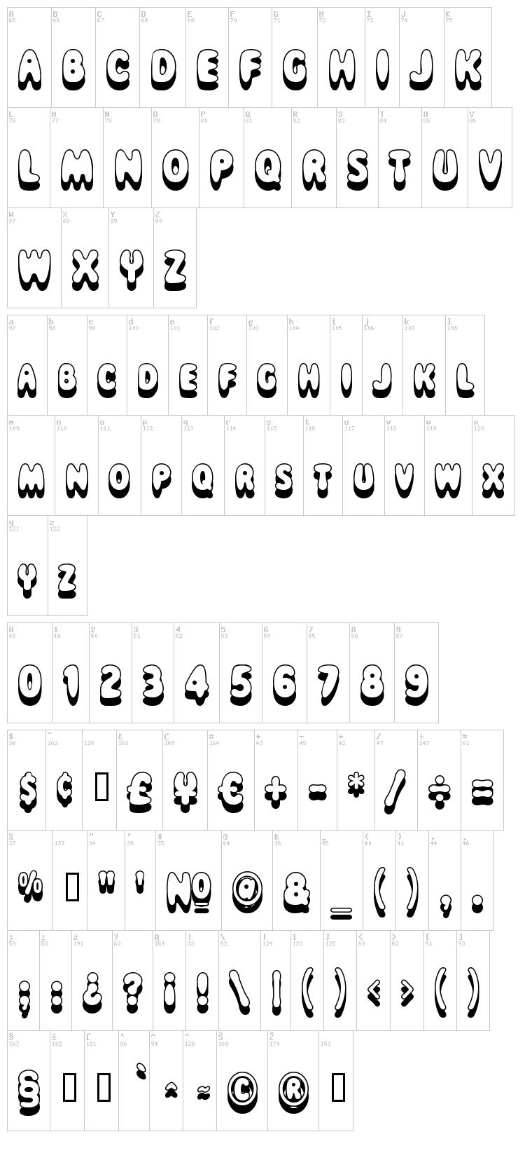 Magical Mystery Tour font map