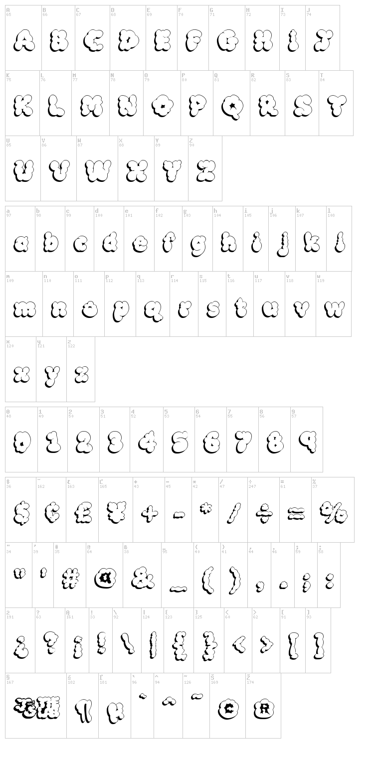 McKloud font map
