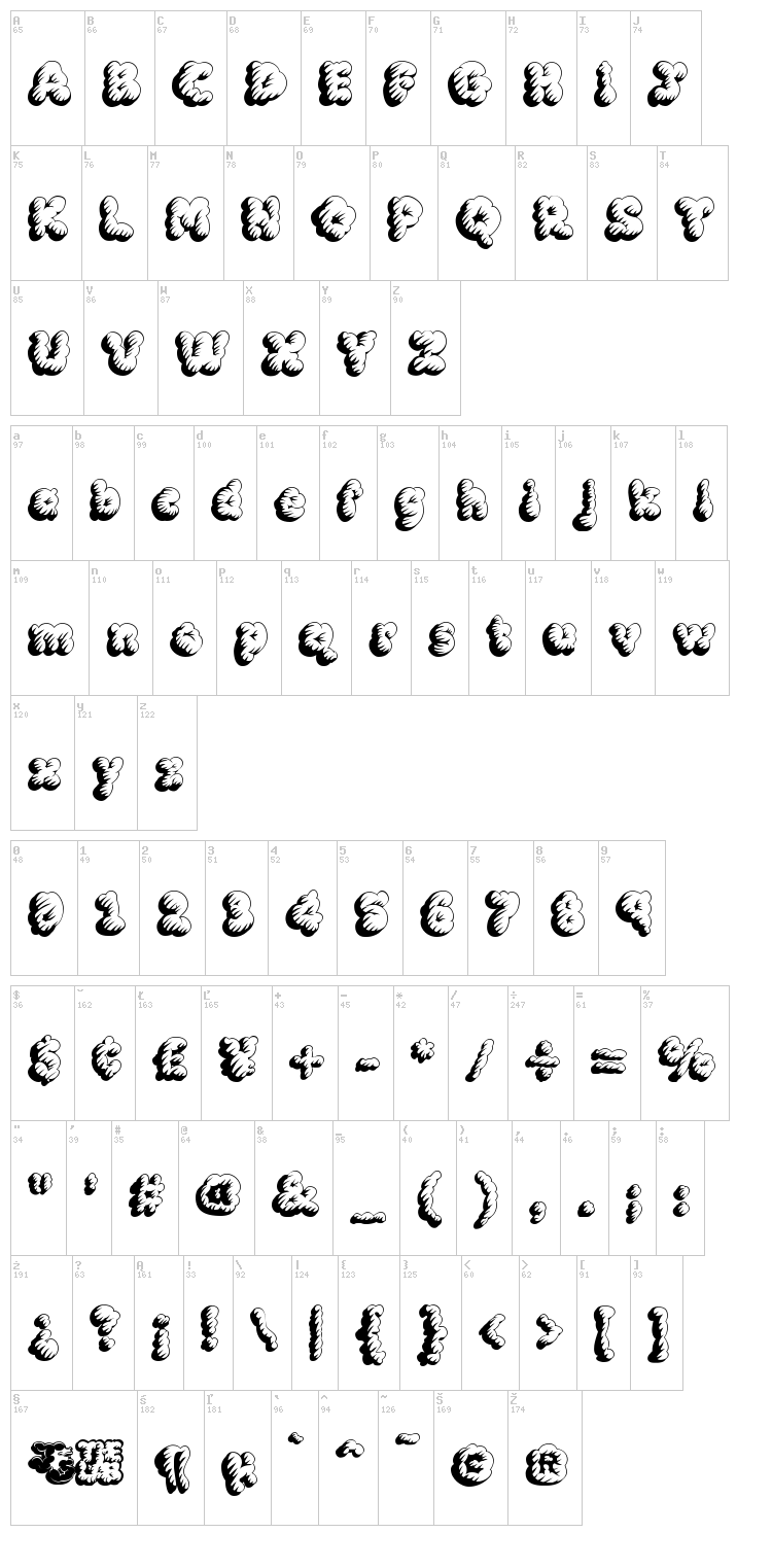McKloud font map