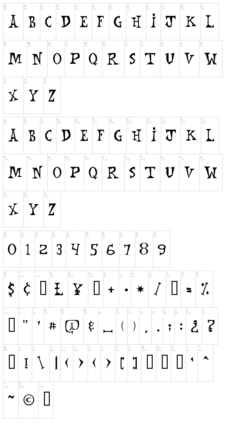 Monkey Chunks font map