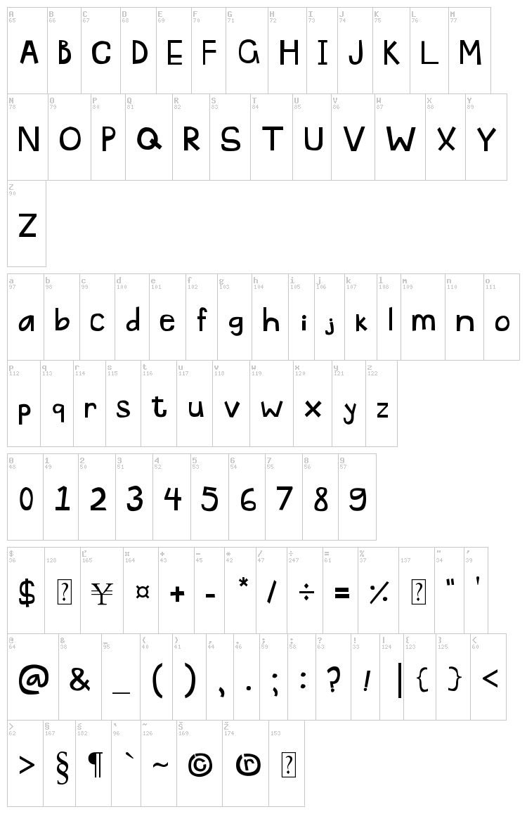 Pascu 1 font map