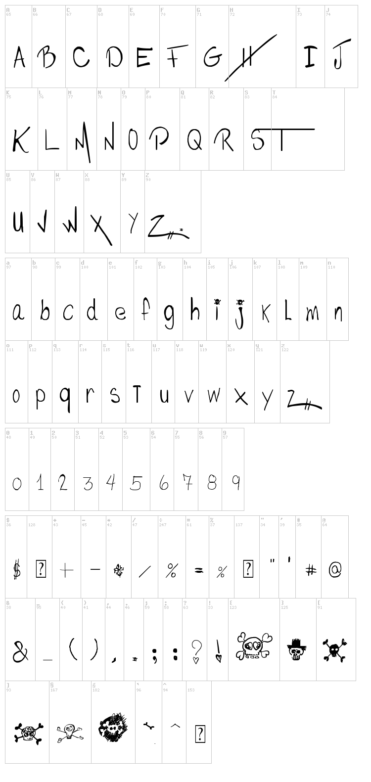 Philom??ne & Ephrem font map