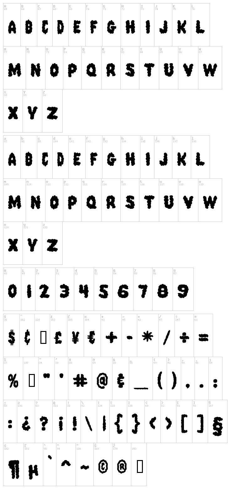Pink Candy Popcorn font map