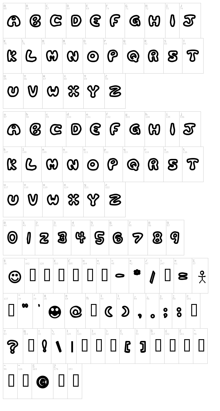 Plastic Tomato font map