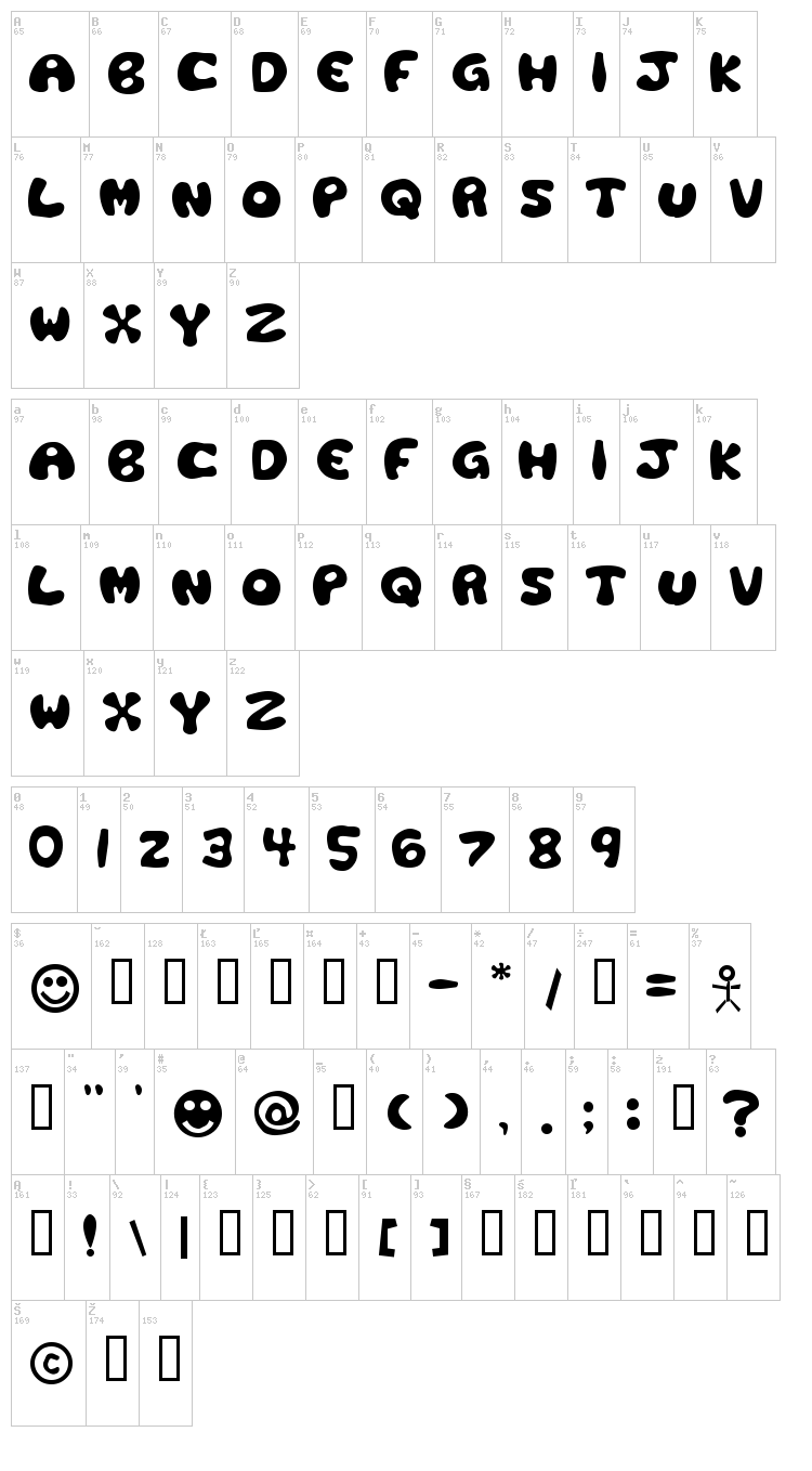 Plastic Tomato font map