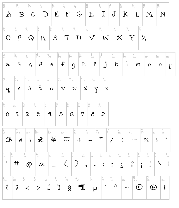 Pretty City Kitties font map