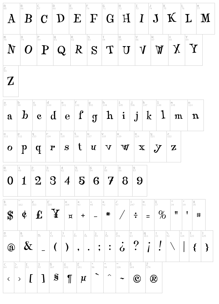 Qraxy font map