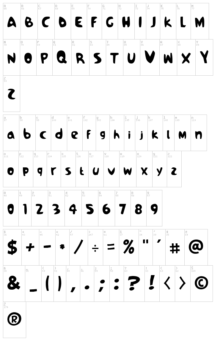 Samba font map