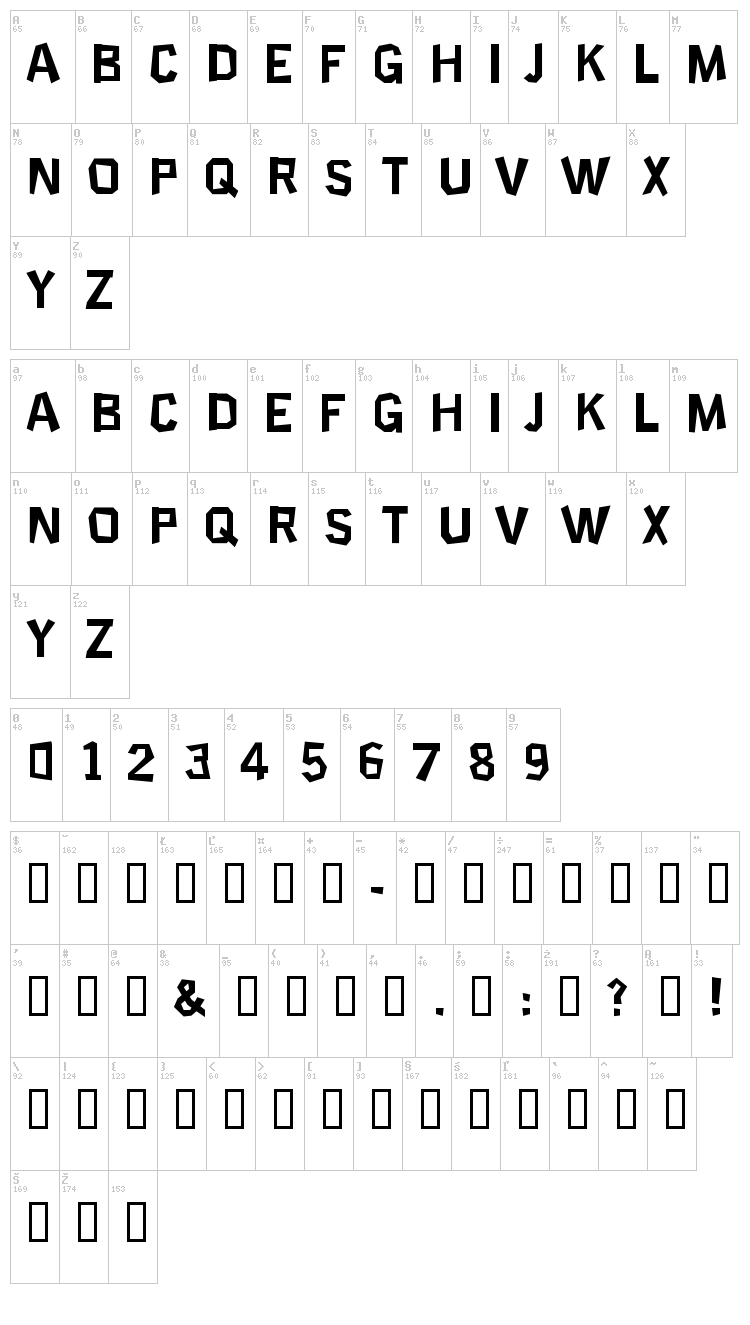 Science Project font map
