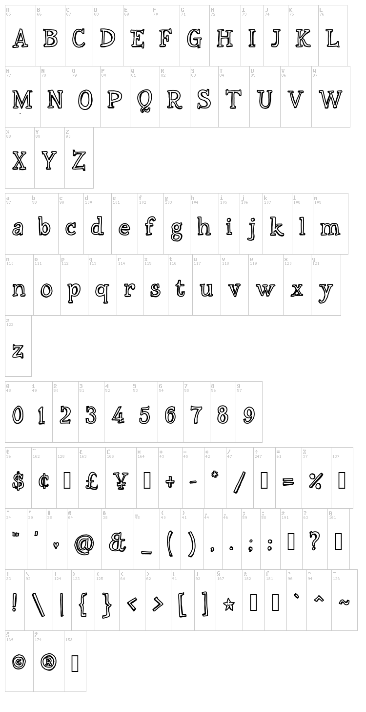Scrobbly font map
