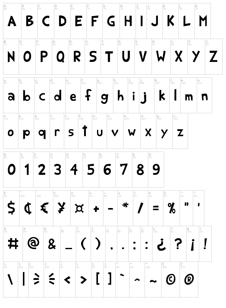 Shark Random Funnyness 2 font map
