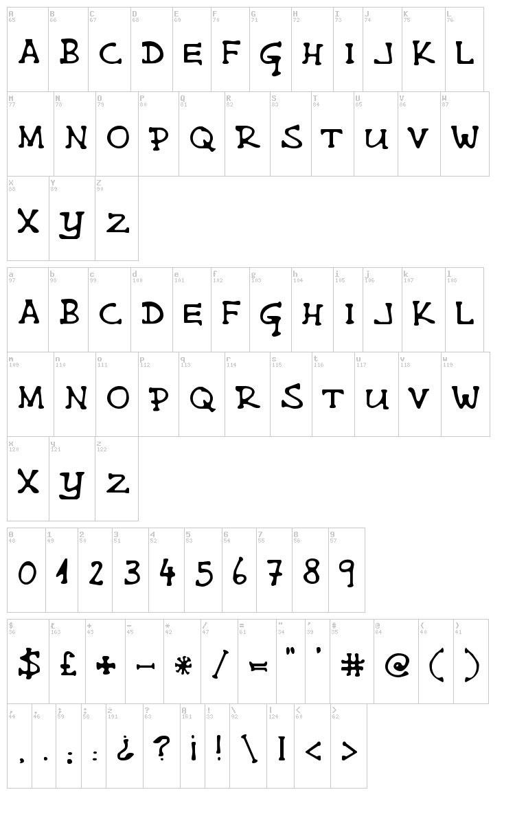 Single Malta font map