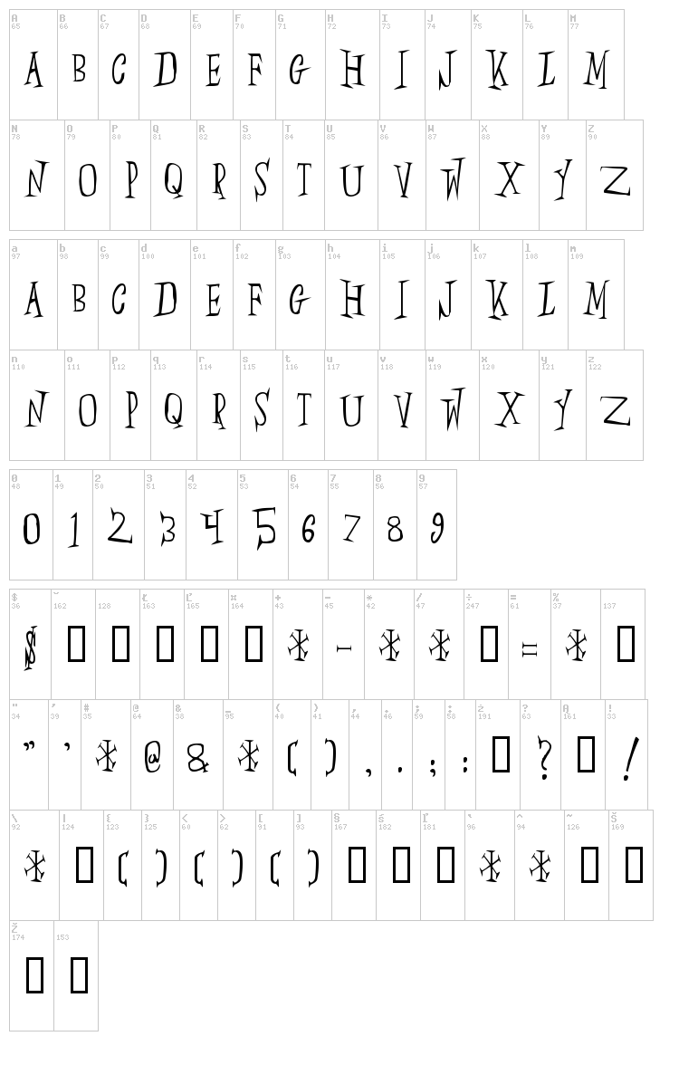 Slumber Party font map