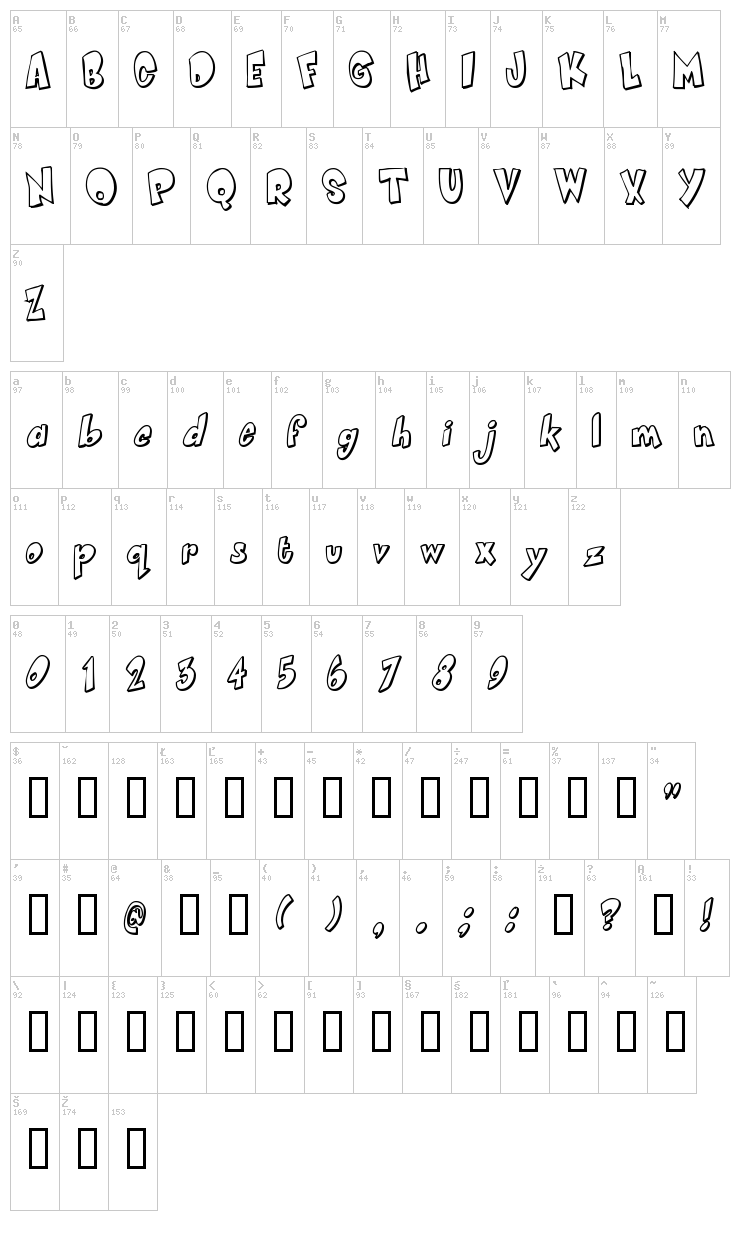 Smartie font map