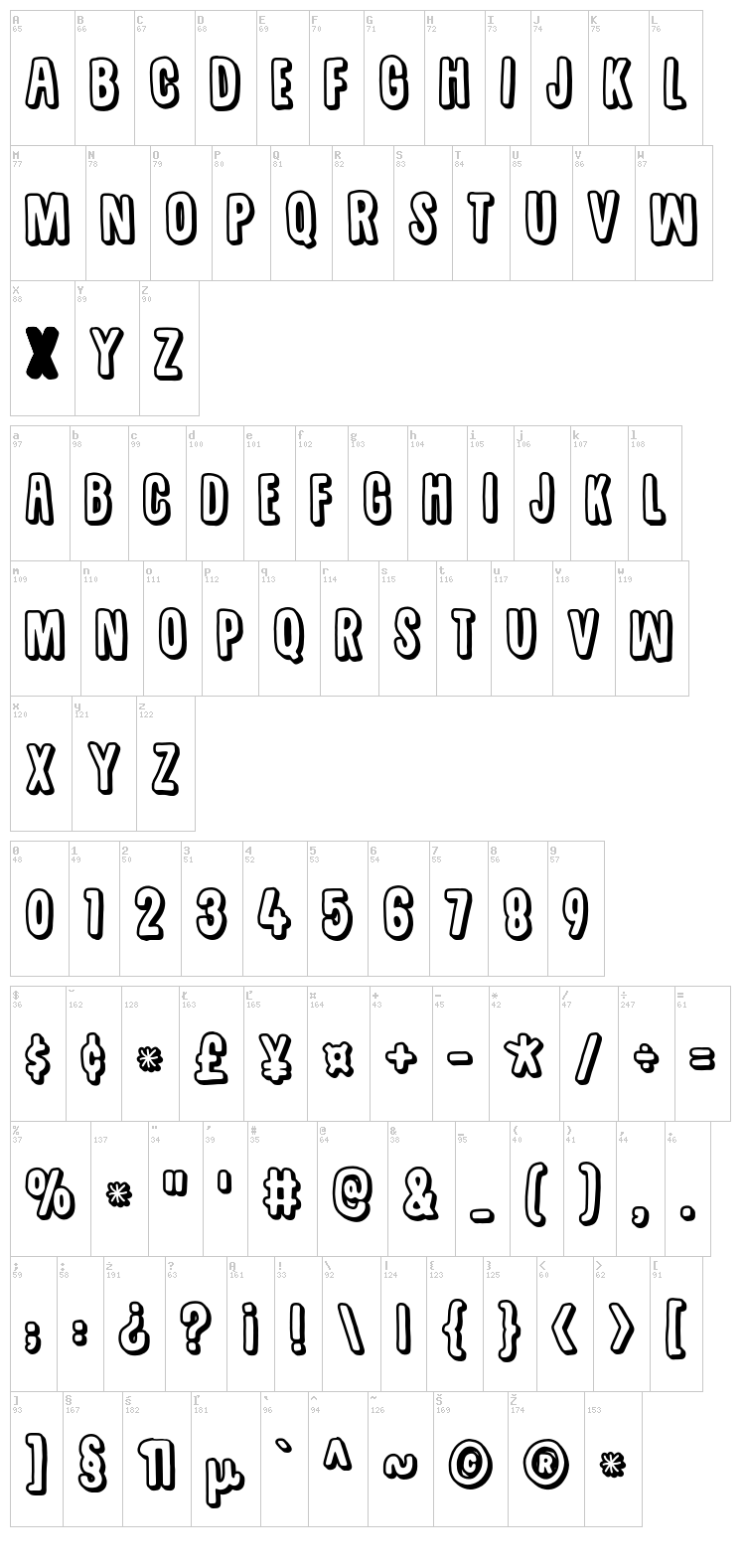 Sugarpunch font map