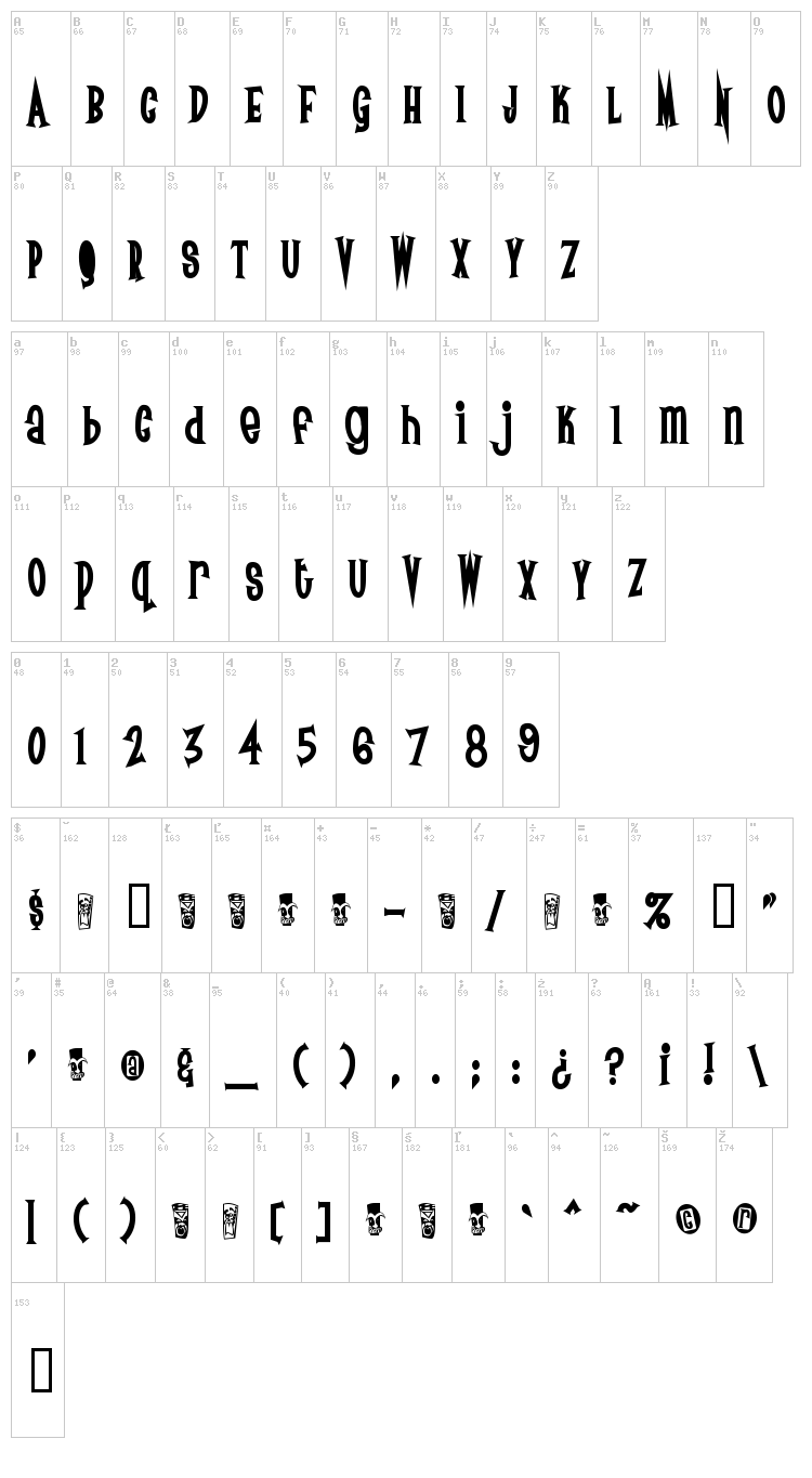 Surf Safari font map