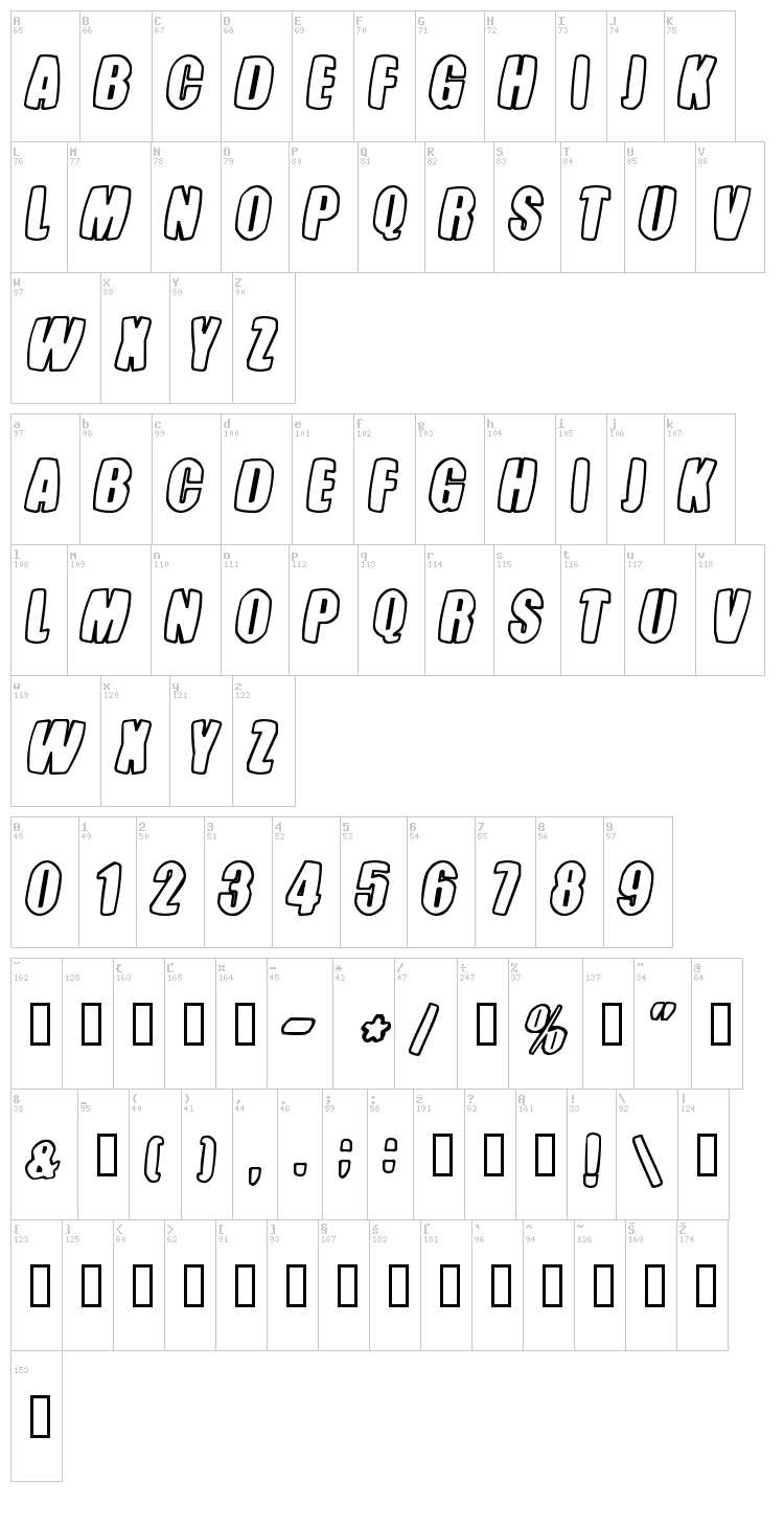 Tasteless Candy font map