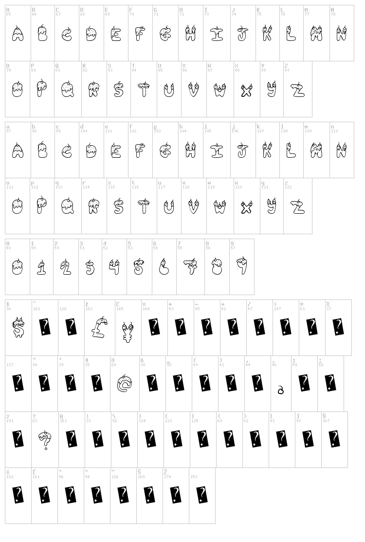 Tasty Sundae font map