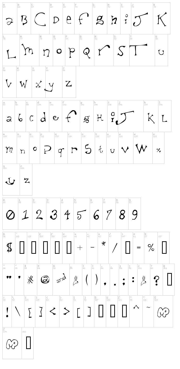 Taxidermist font map