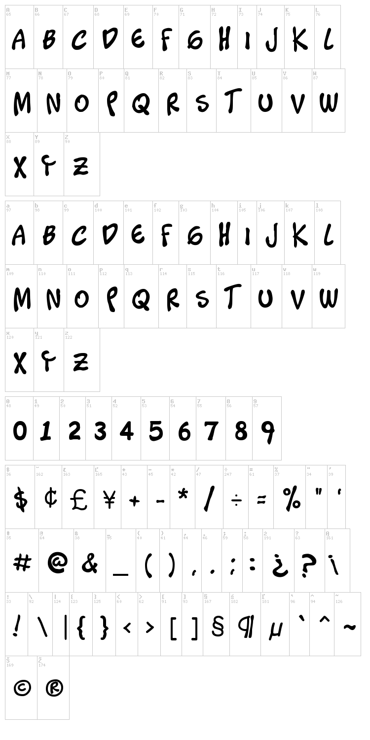 Timotheos font map