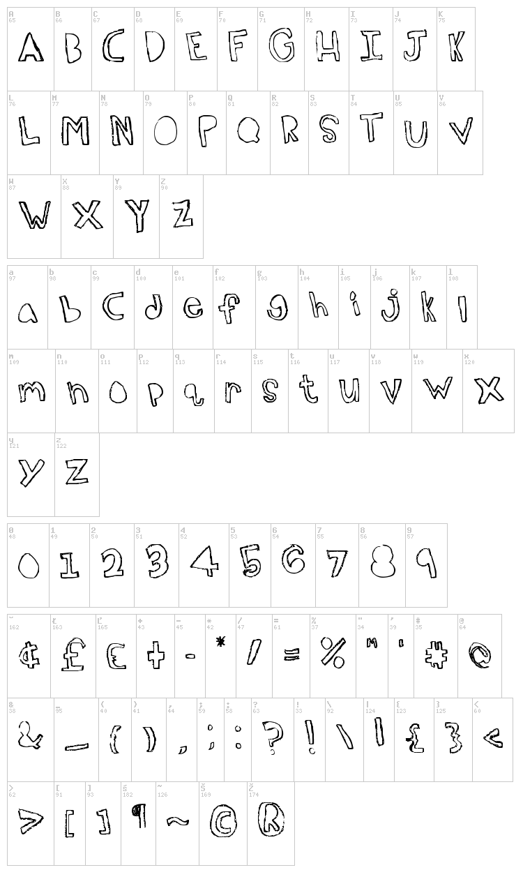 Topsy Turvy font map