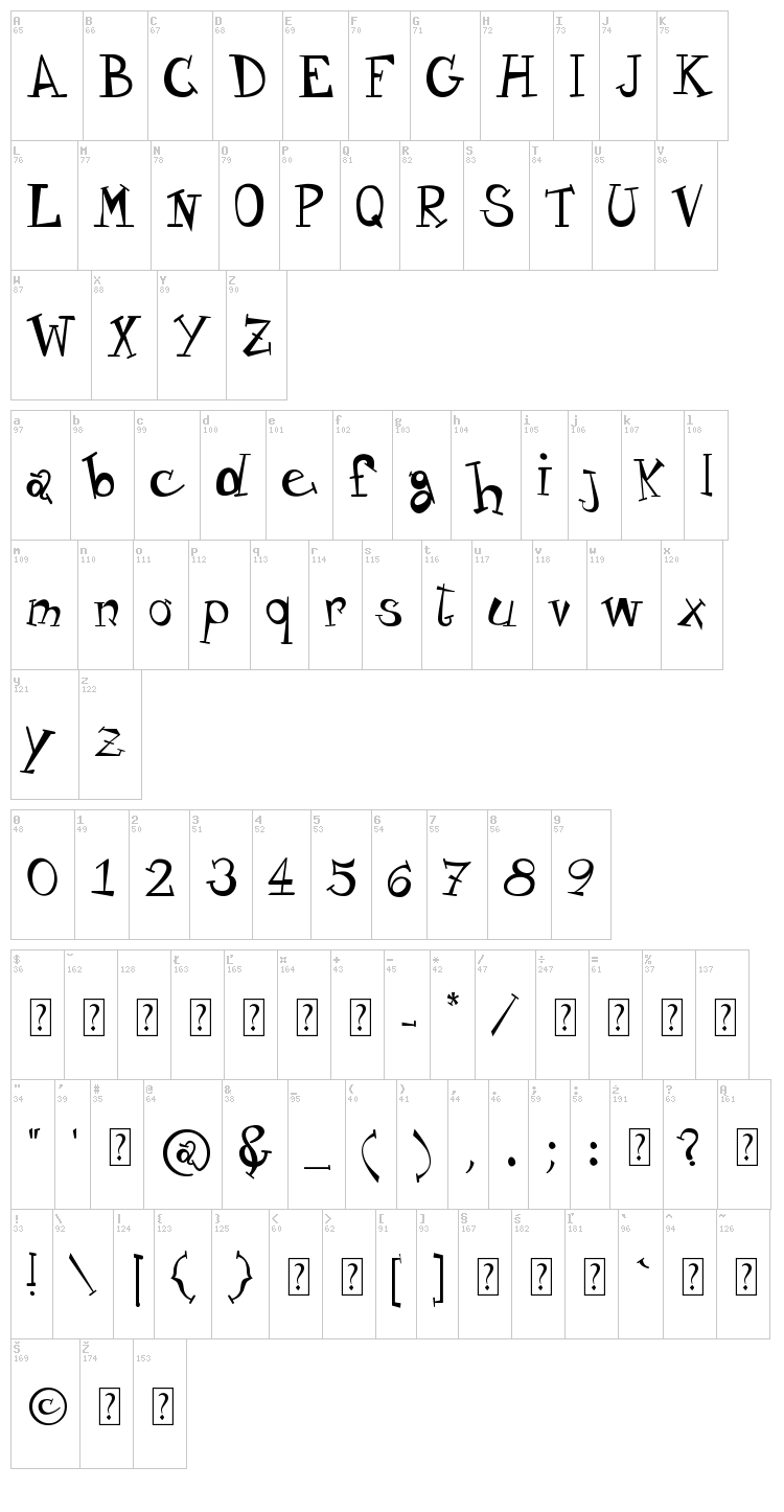 Variety font map