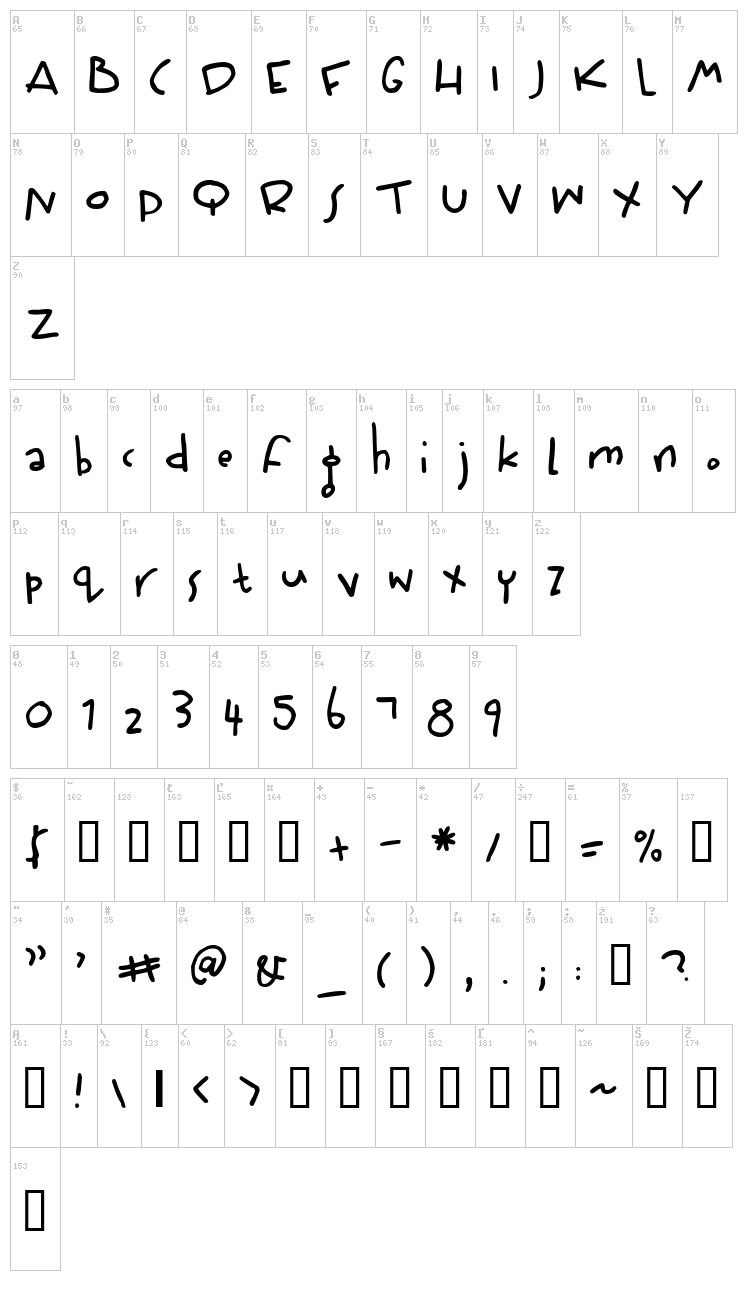 Wiffles font map
