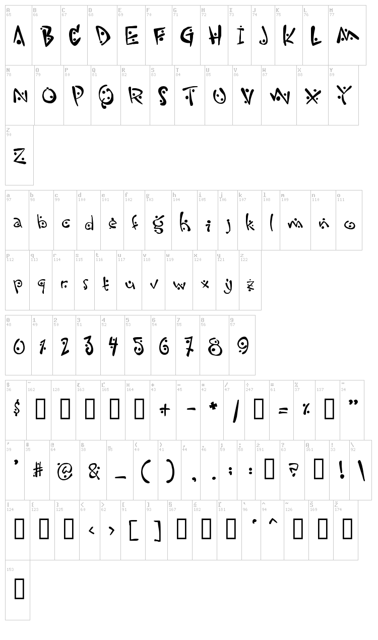Zitcream font map