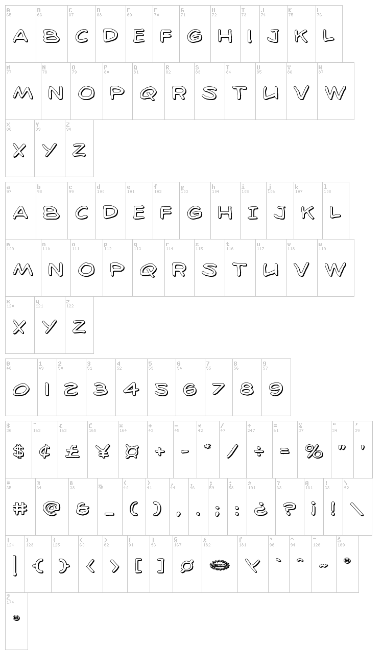 98 Bottles of Beer font map