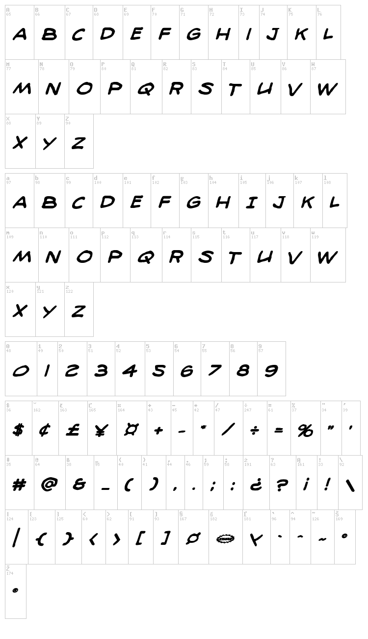 98 Bottles of Beer font map