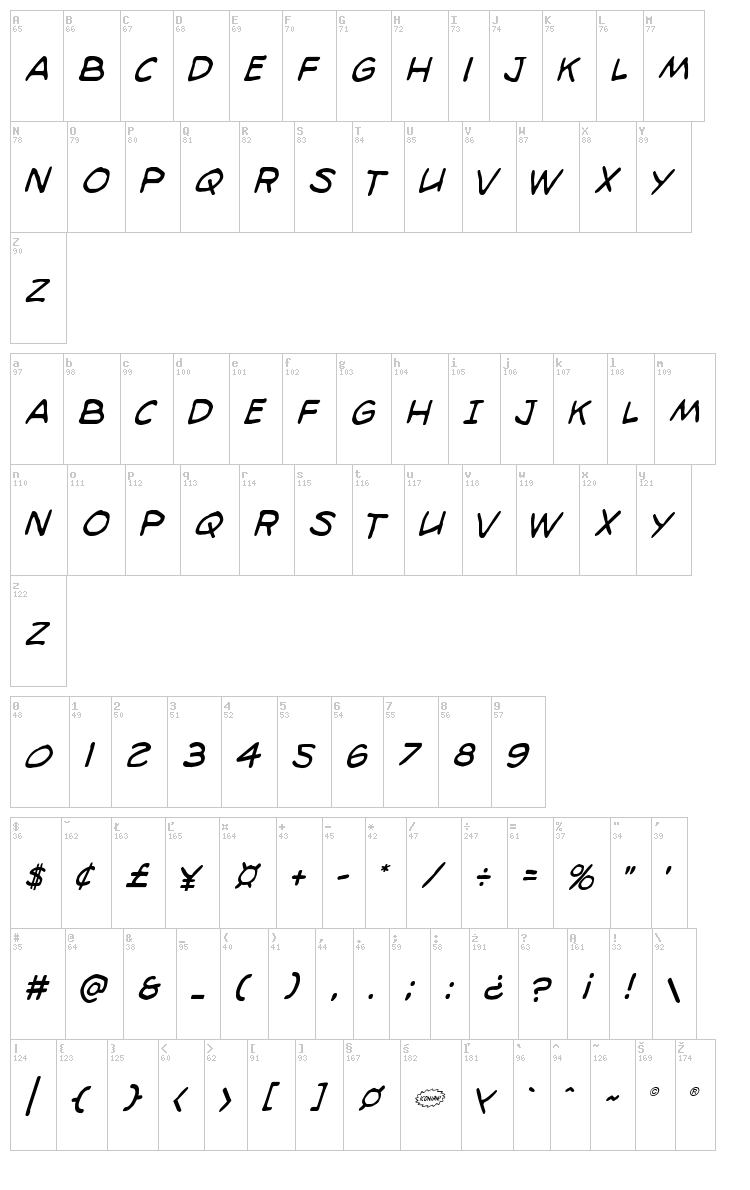 98 Bottles of Beer font map