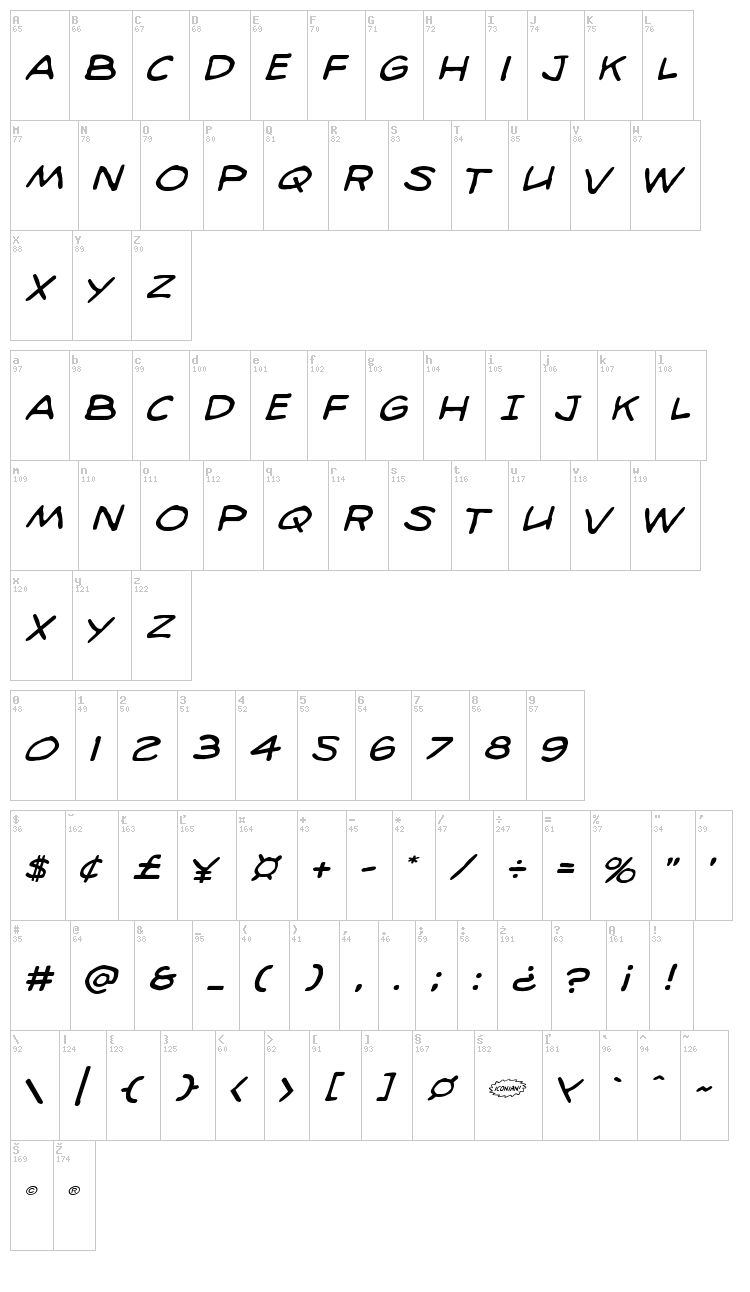 98 Bottles of Beer font map
