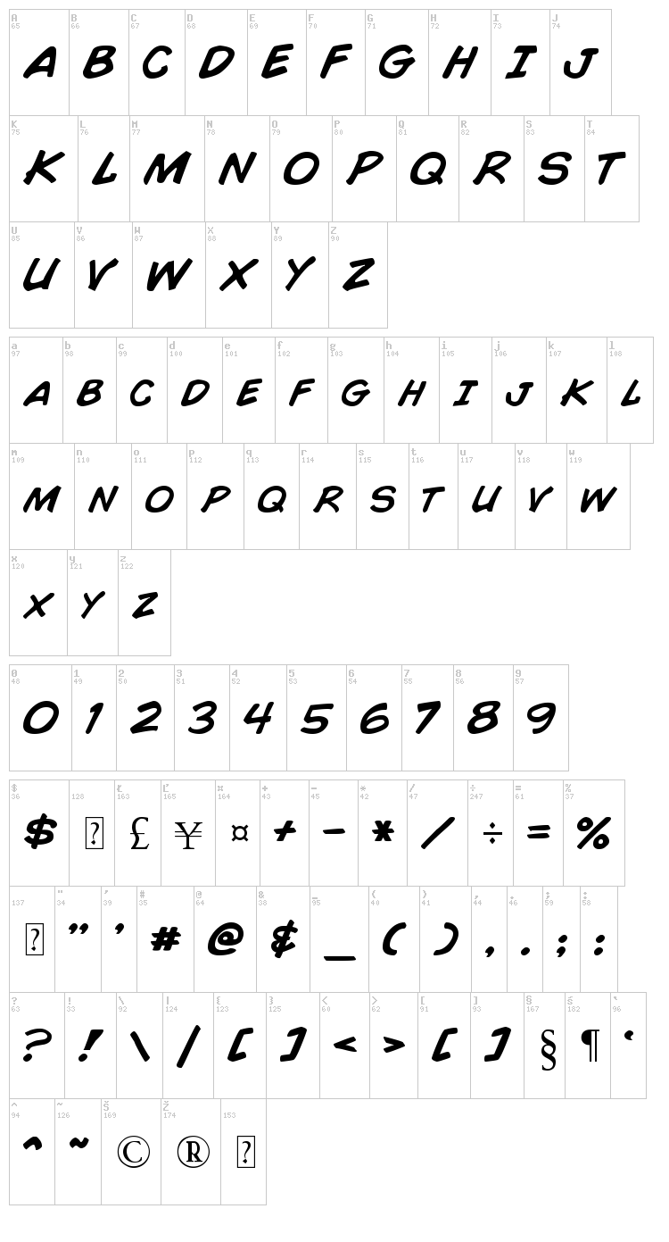 Comic Book font map