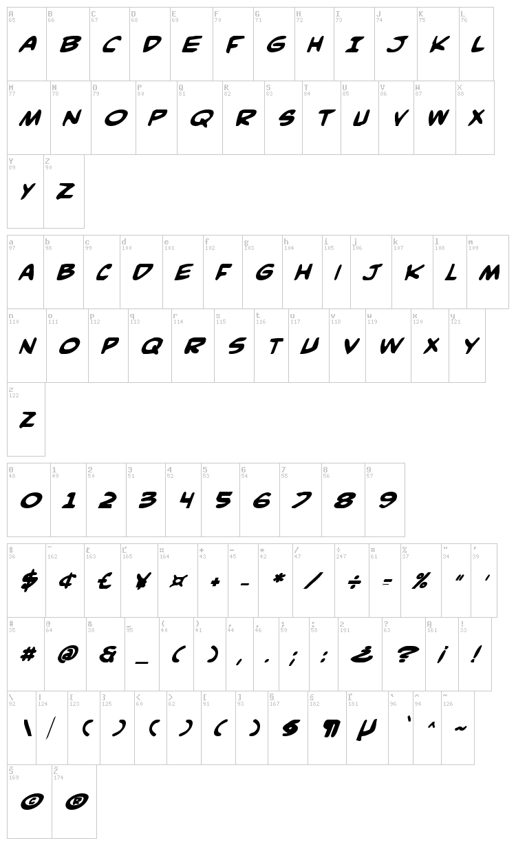 Comic Book Commando font map