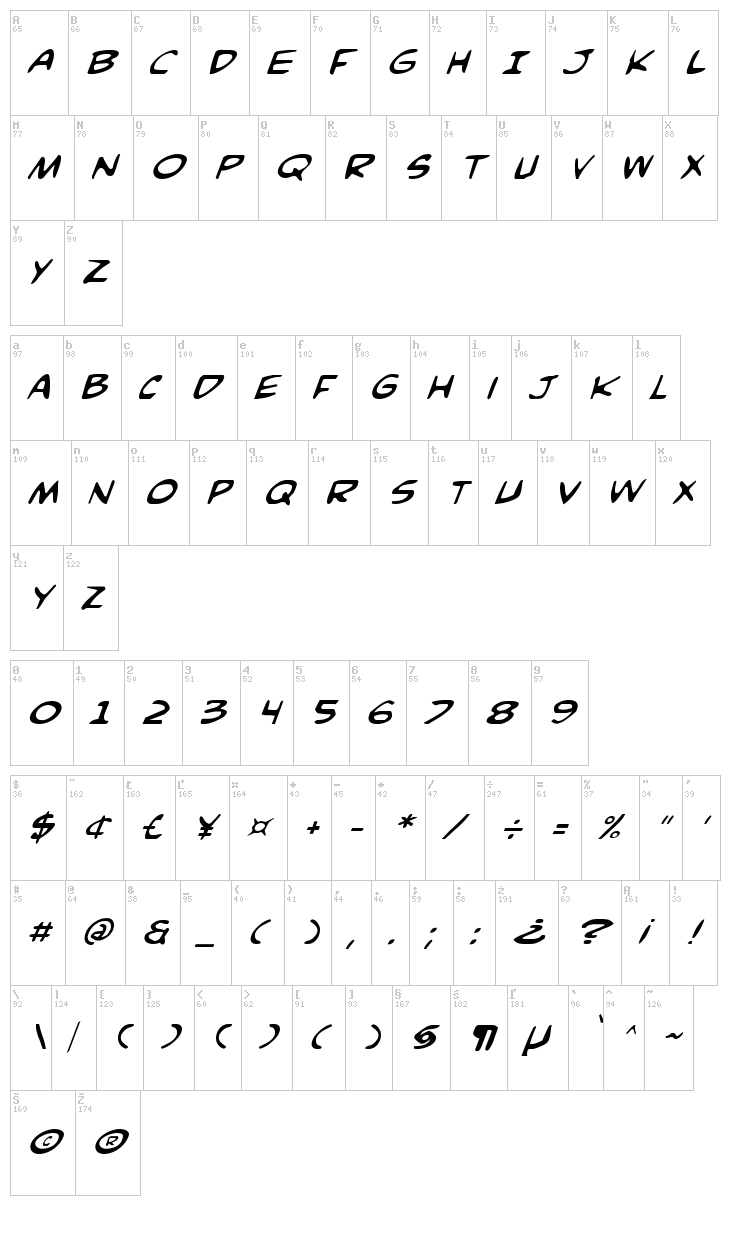 Comic Book Commando font map