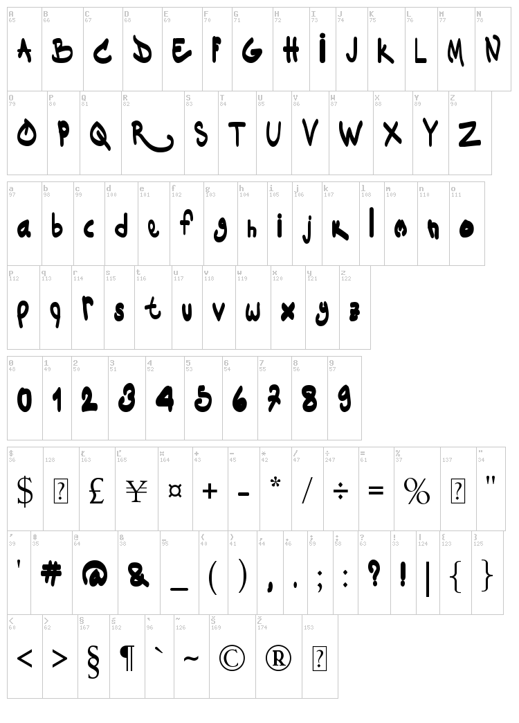 Dakinizazi font map