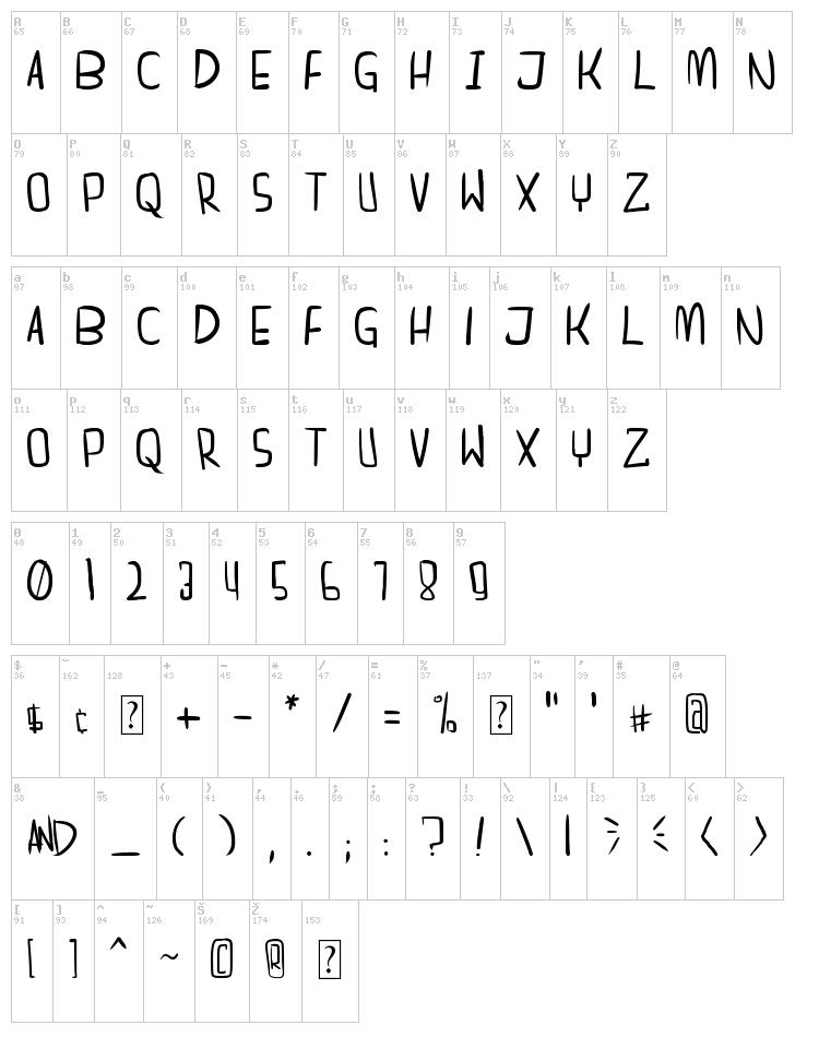 Dreamgirl's dream font map