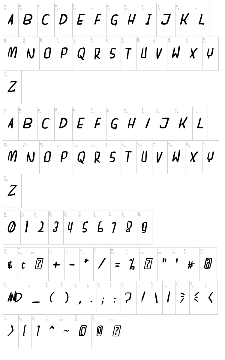 Dreamgirl's dream font map