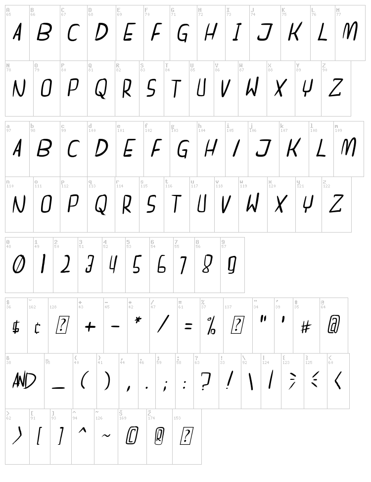 Dreamgirl's dream font map