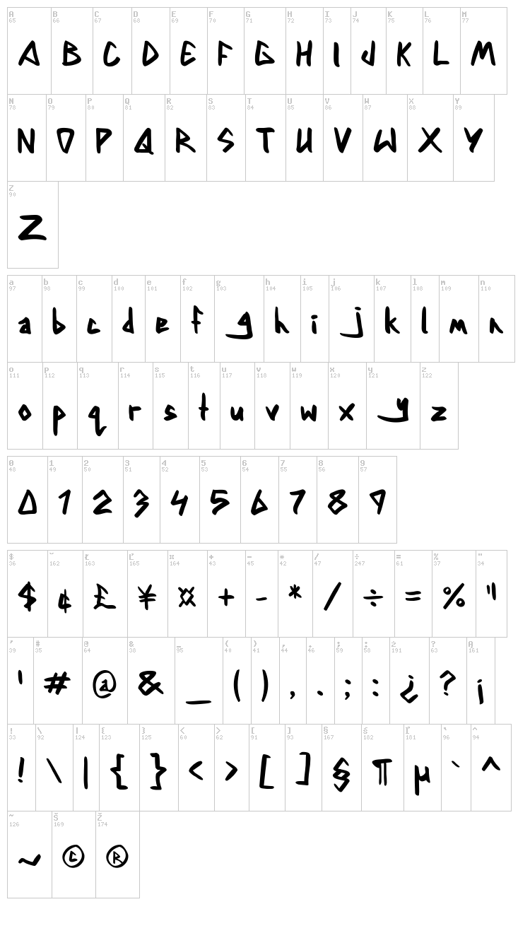 Dylan Comic font map