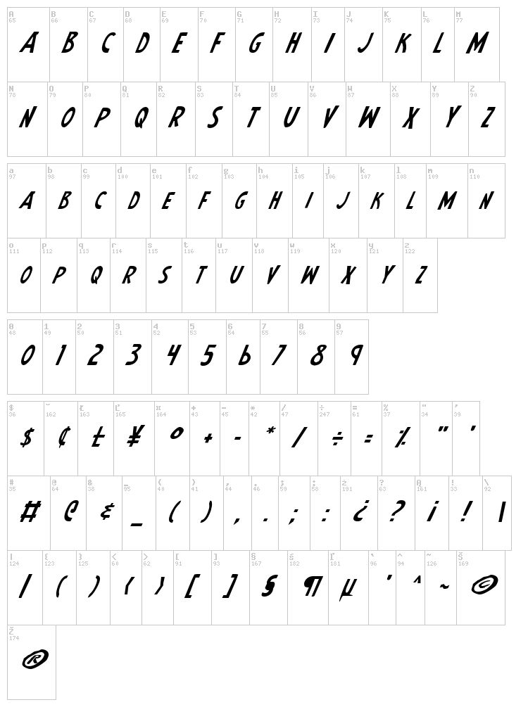 Earth's Mightiest font map