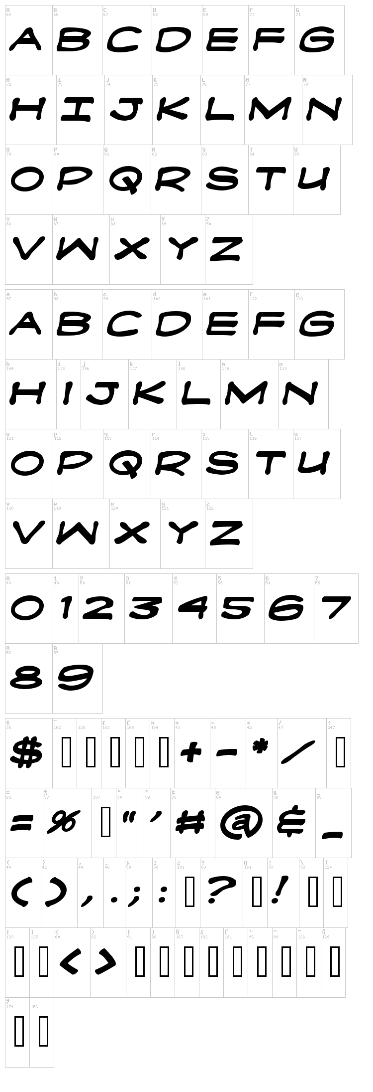 Fanboy Hardcore font map